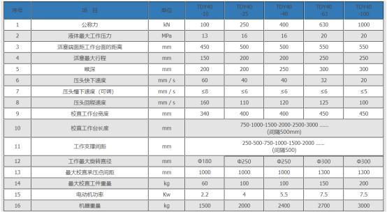 校直液压机825.png